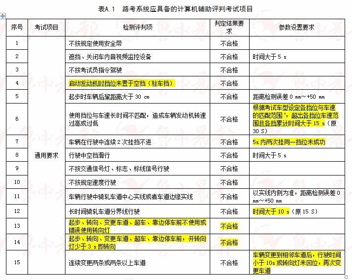 2024澳门精准正版资料,洗练解答解释落实_显示版32.83.38