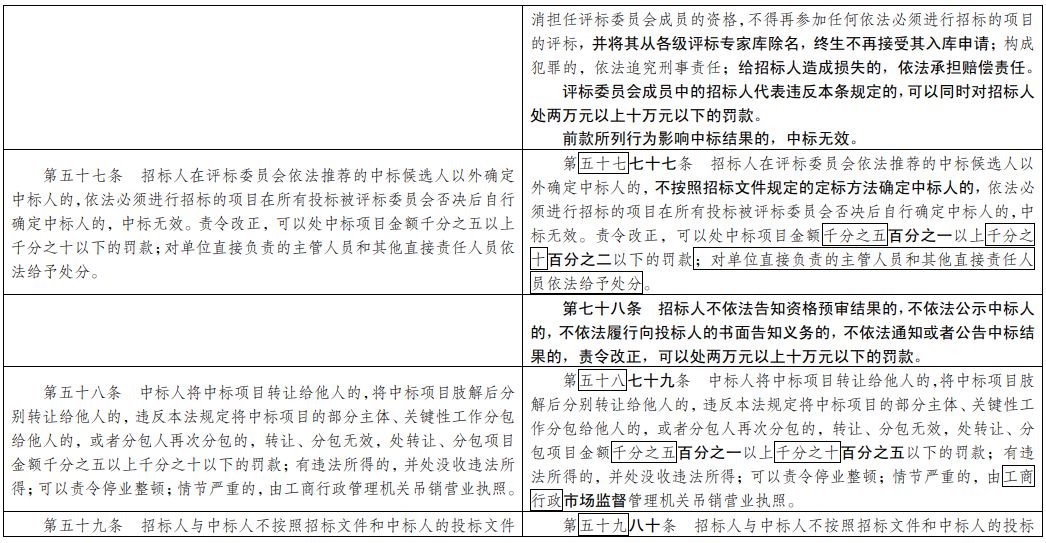 新澳精准资料免费提供,极简解答解释落实_冒险版49.23.63